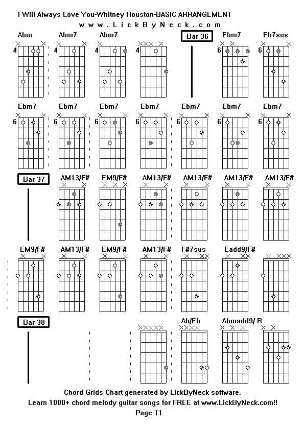 Chord Grids Chart of chord melody fingerstyle guitar song-I Will Always Love You-Whitney Houston-BASIC ARRANGEMENT,generated by LickByNeck software.